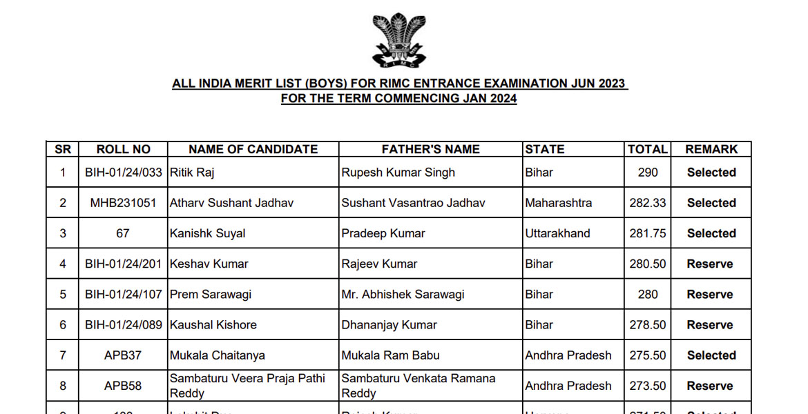 RIMC June 2023 Entrance Exam Result